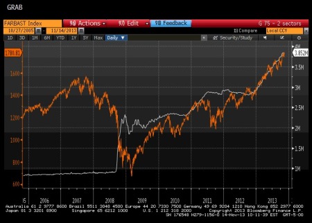 S&P 500 During QE